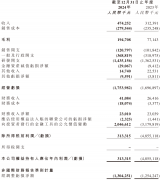【打制】富创细密投资Compart Systems打制半导体零